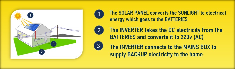 how-does-solar-power-work